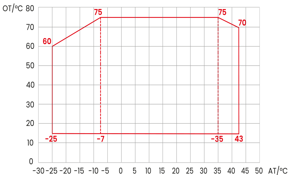 Grafik 1