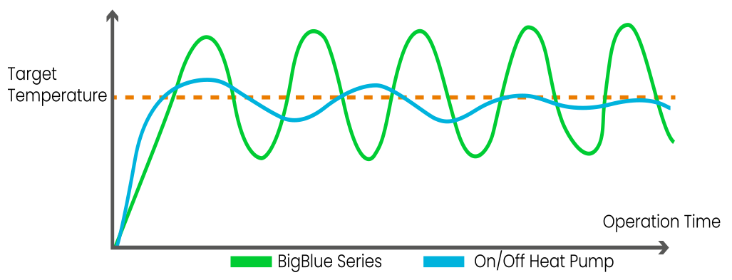 Grafik 2